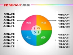 四分圆SWOT分析图示例1