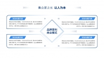 【经典商务】深沉蓝色商务科技实用主义PPT模板7示例6
