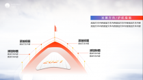 【动画】领航未来工作总结双配色模板示例3