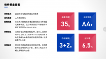 蓝色红色简约时尚大气中文商务正式公司宣传路演金融债示例4