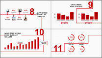 【经典转场】红色跨页时间轴创意商务通用PPT模板示例5