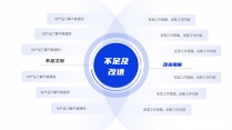 【商务】蓝色极简年终总结及工作规划30示例6
