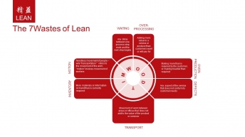 【LEAN】实用企业文化&持续改进管理汇报咨询模板示例7