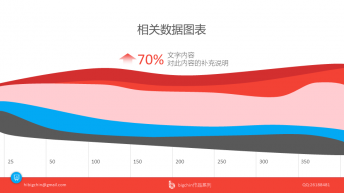 红色蓝色商务数据图表分析展示示例4