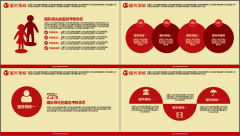 红色企业介绍/商业项目计划书PPT模板示例5