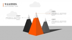 【动态·中文】创业融资投资计划书通用模板（双配色）示例6