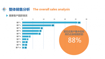商务销售图表分析报告可编辑数据模版示例4
