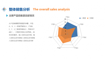 商务销售图表分析报告可编辑数据模版示例7