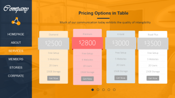 【精致高端】橙色扁平化WEB UI风格商务演示模板示例4