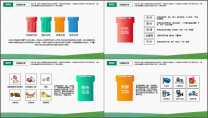 【完整框架】垃圾分类社区环保主题教育PPT示例5